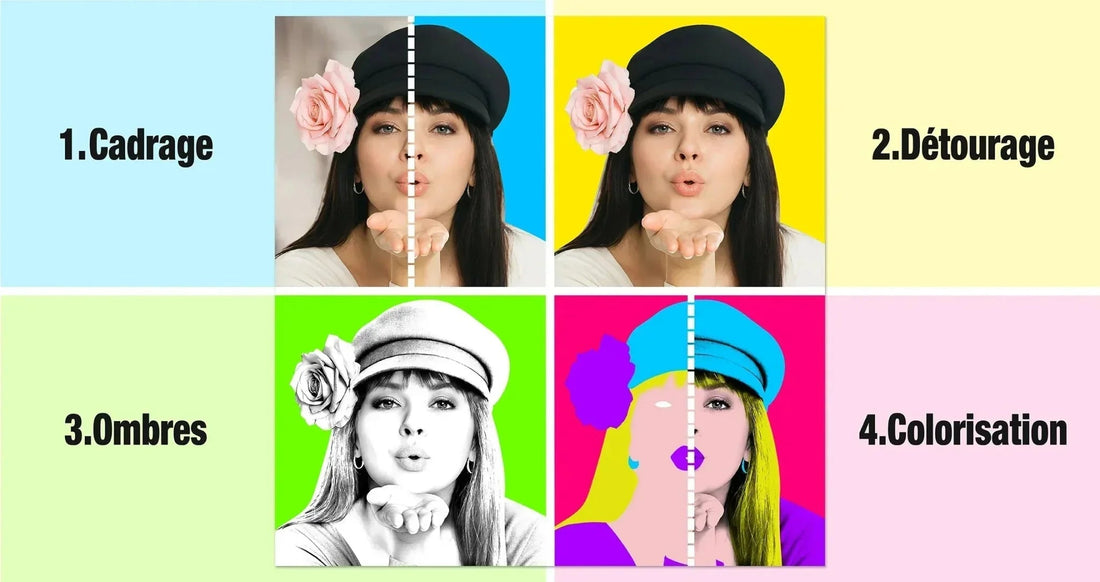 Comment Dessiner du Pop Art ? Guide Complet + Service Pro - Studio Pop Art